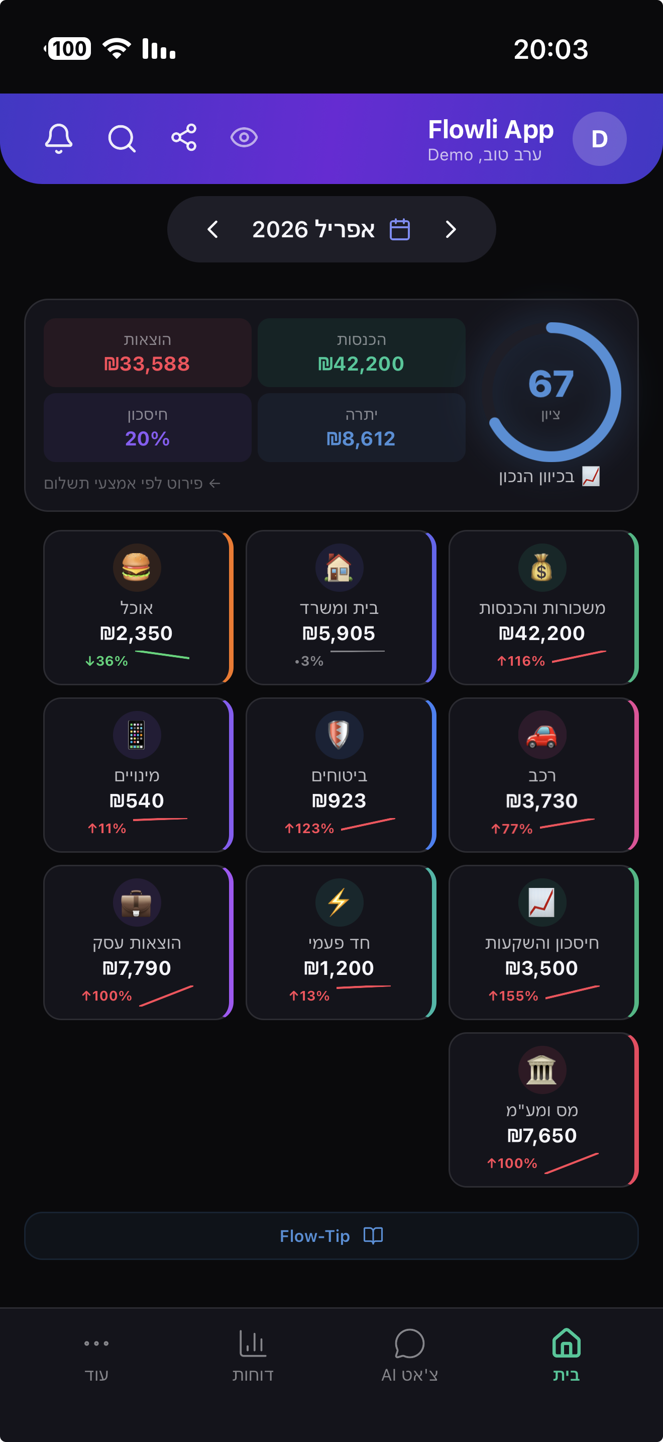 Flowli-App Dashboard